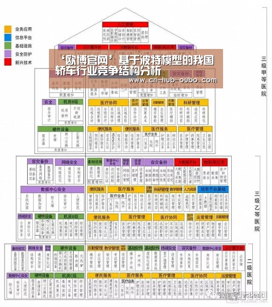 ‘欧博官网’基于波特模型的我国轿车行业竞争结构分析(图1) 欧博游戏