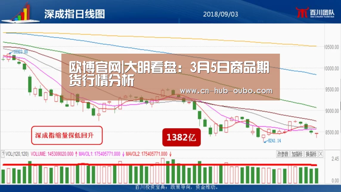 欧博官网|大明看盘:3月5日商品期货行情分析(图2) 欧博